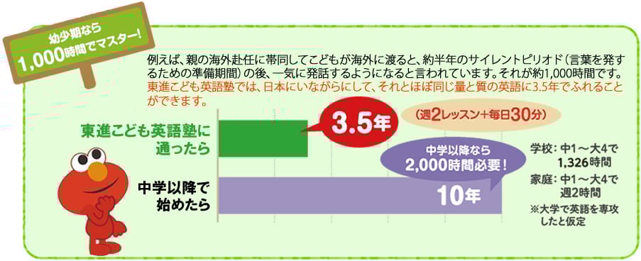 幼少期なら1000時間でマスター!