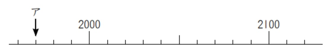 小学3年生の過去問題