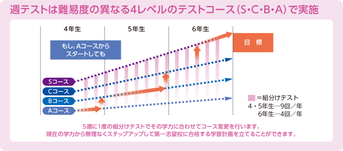 進学コース｜四谷大塚ドットコム