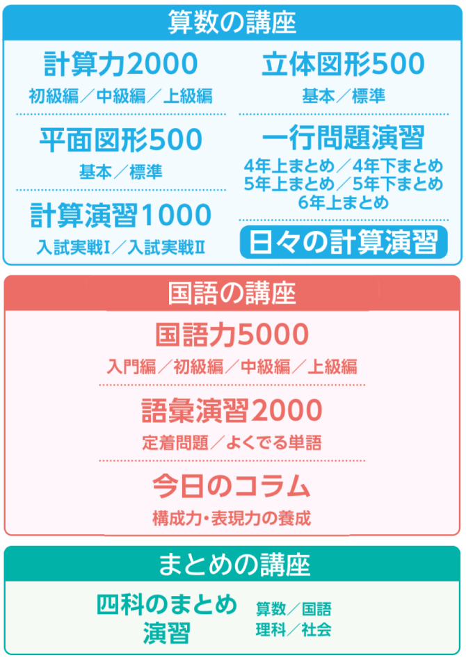 進学コース｜四谷大塚ドットコム