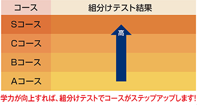 階級
