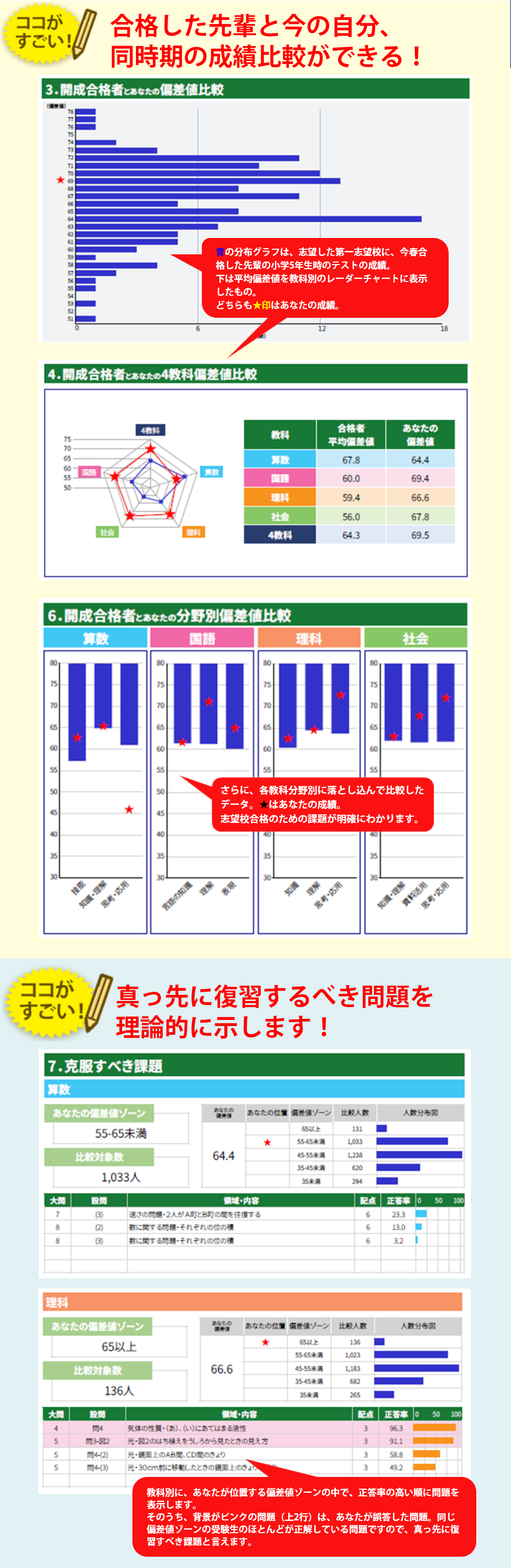 志望校判定テスト|中学受験の四谷大塚