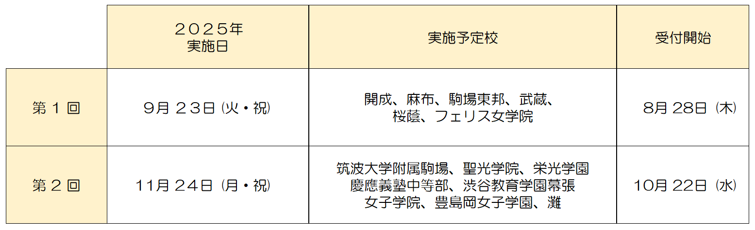 実施日