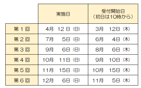 合不合判定テスト|中学受験の四谷大塚