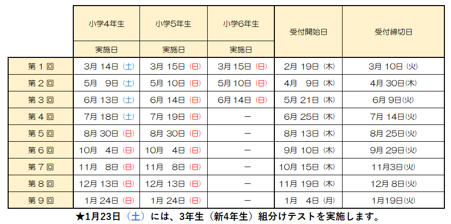 公開組分けテスト|中学受験の四谷大塚