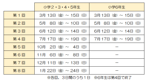 月例テスト|中学受験の四谷大塚