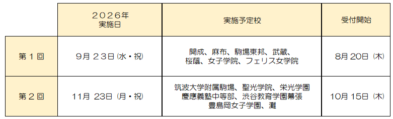 学校別判定テスト|中学受験の四谷大塚