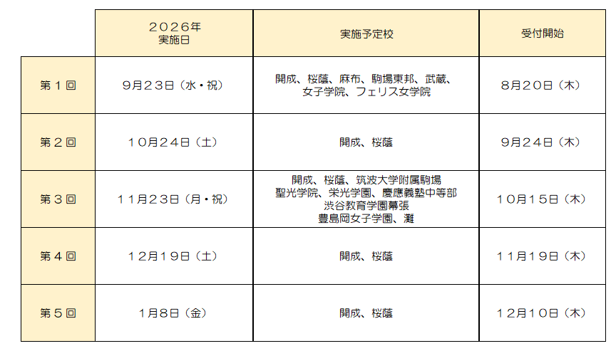 実施日