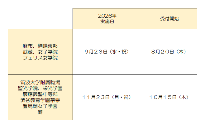 実施日