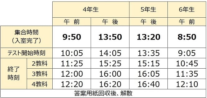 公開組分けテスト|中学受験の四谷大塚