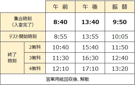 集合時刻・終了時刻