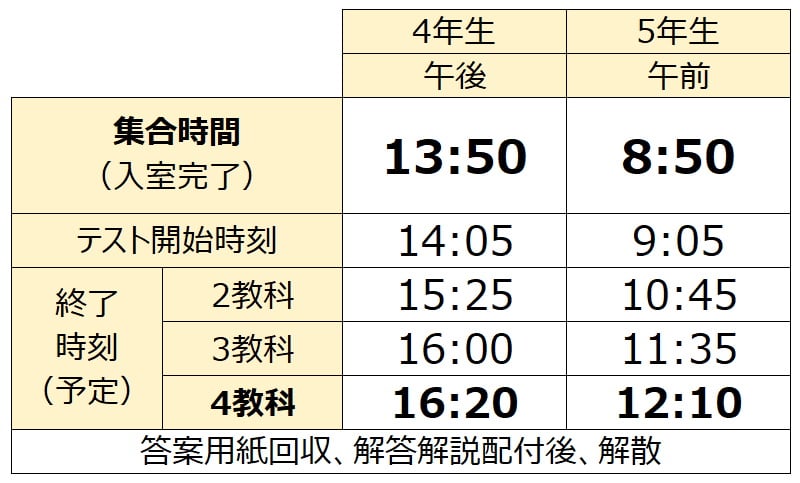 集合時刻・終了時刻