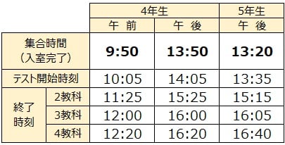 集合時刻・終了時刻
