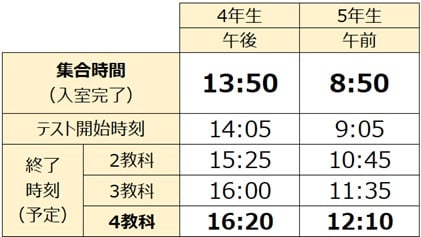 集合時刻・終了時刻