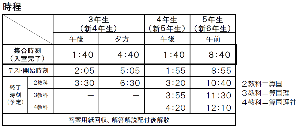 集合時刻・終了時刻