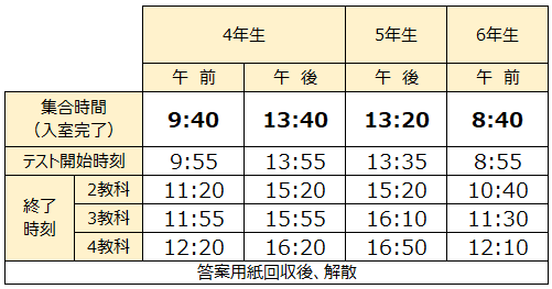 集合時刻・終了時刻