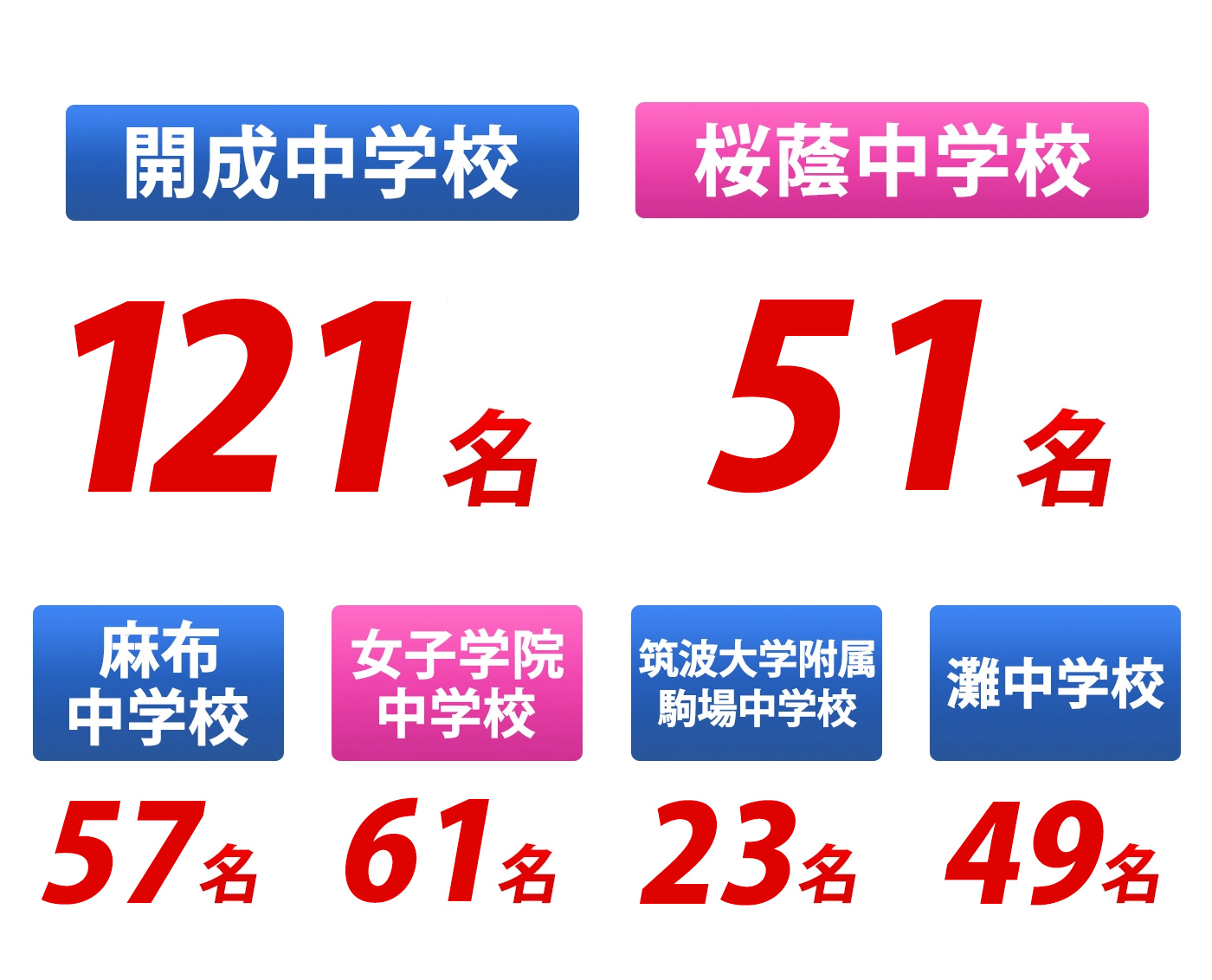 実績