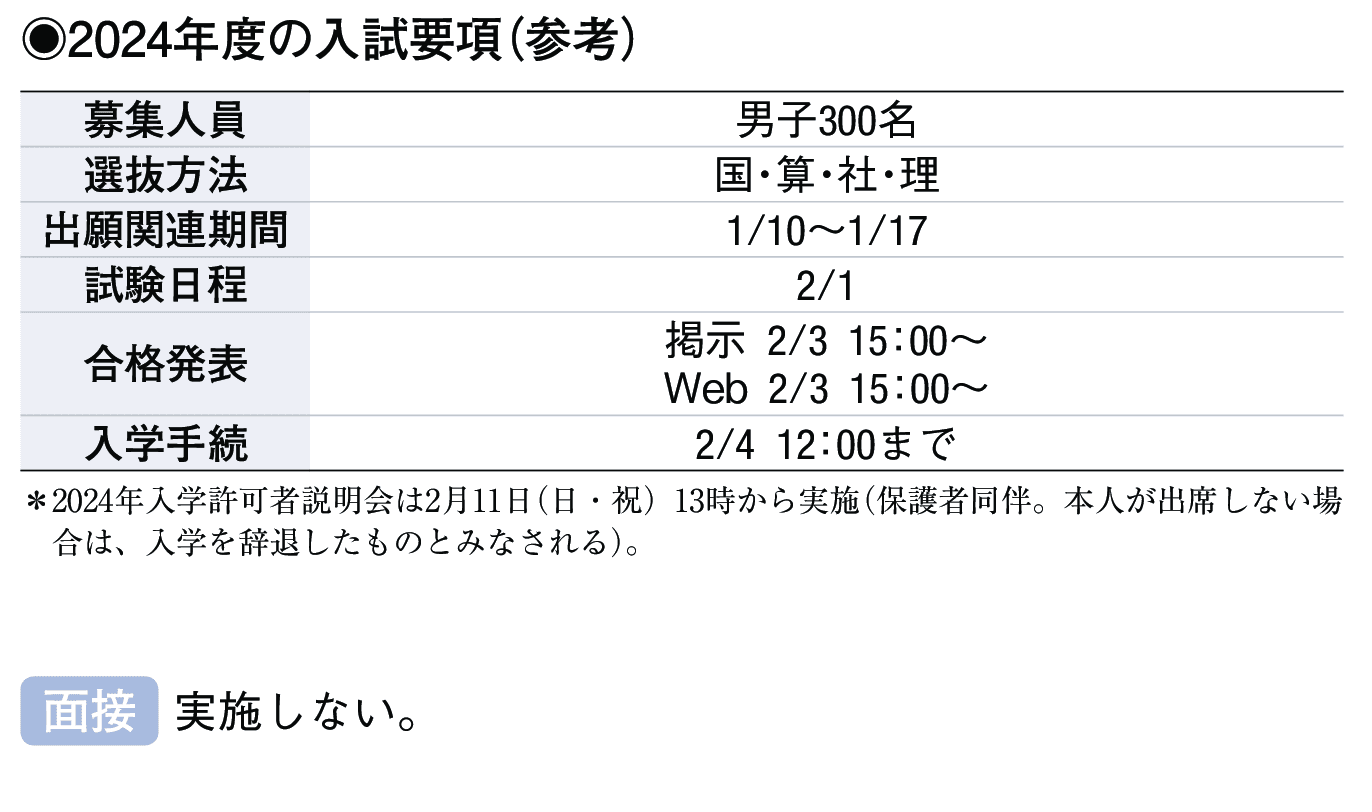 2023年入試データ