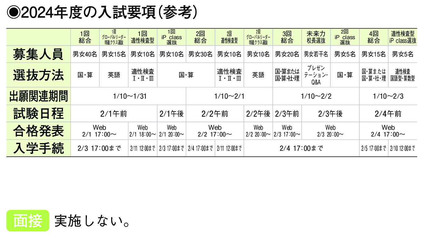 2023年入試データ