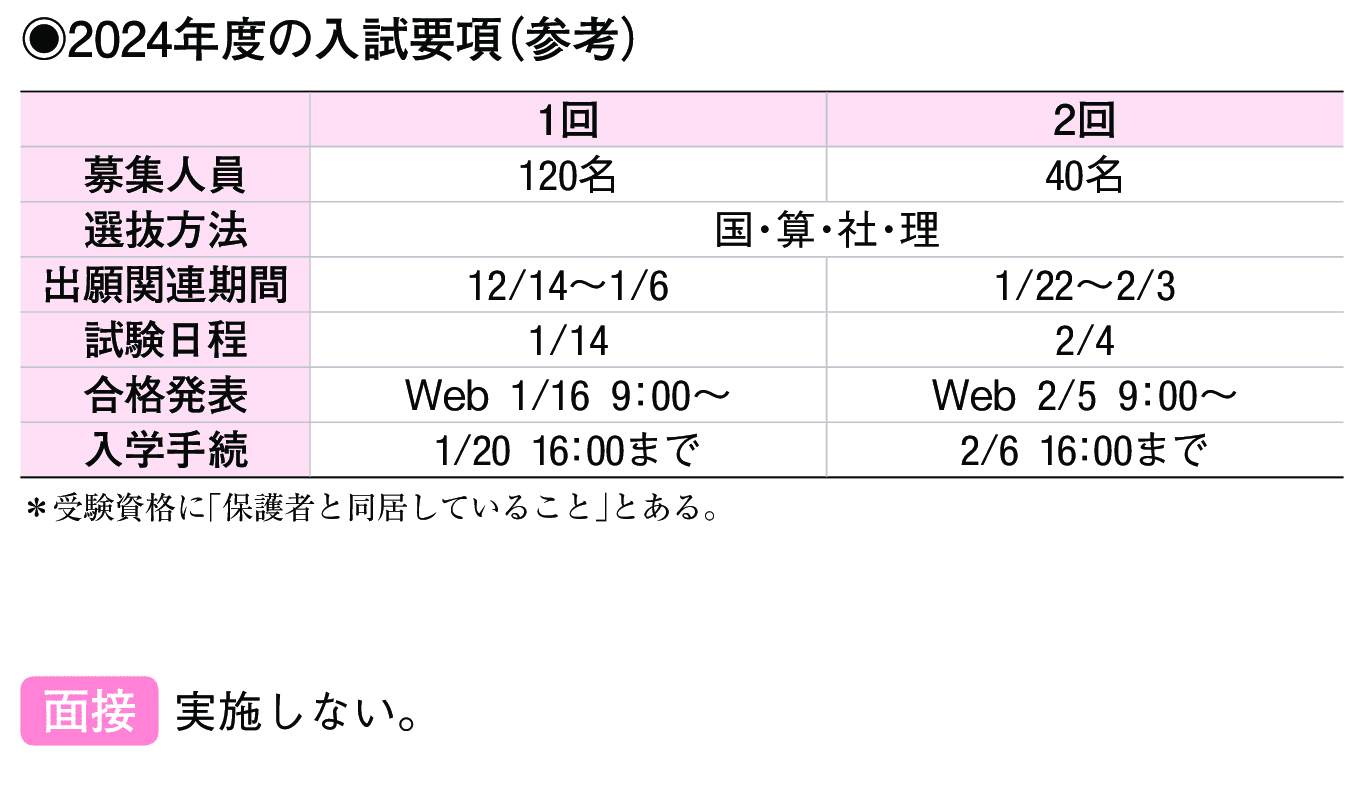 2023年入試データ