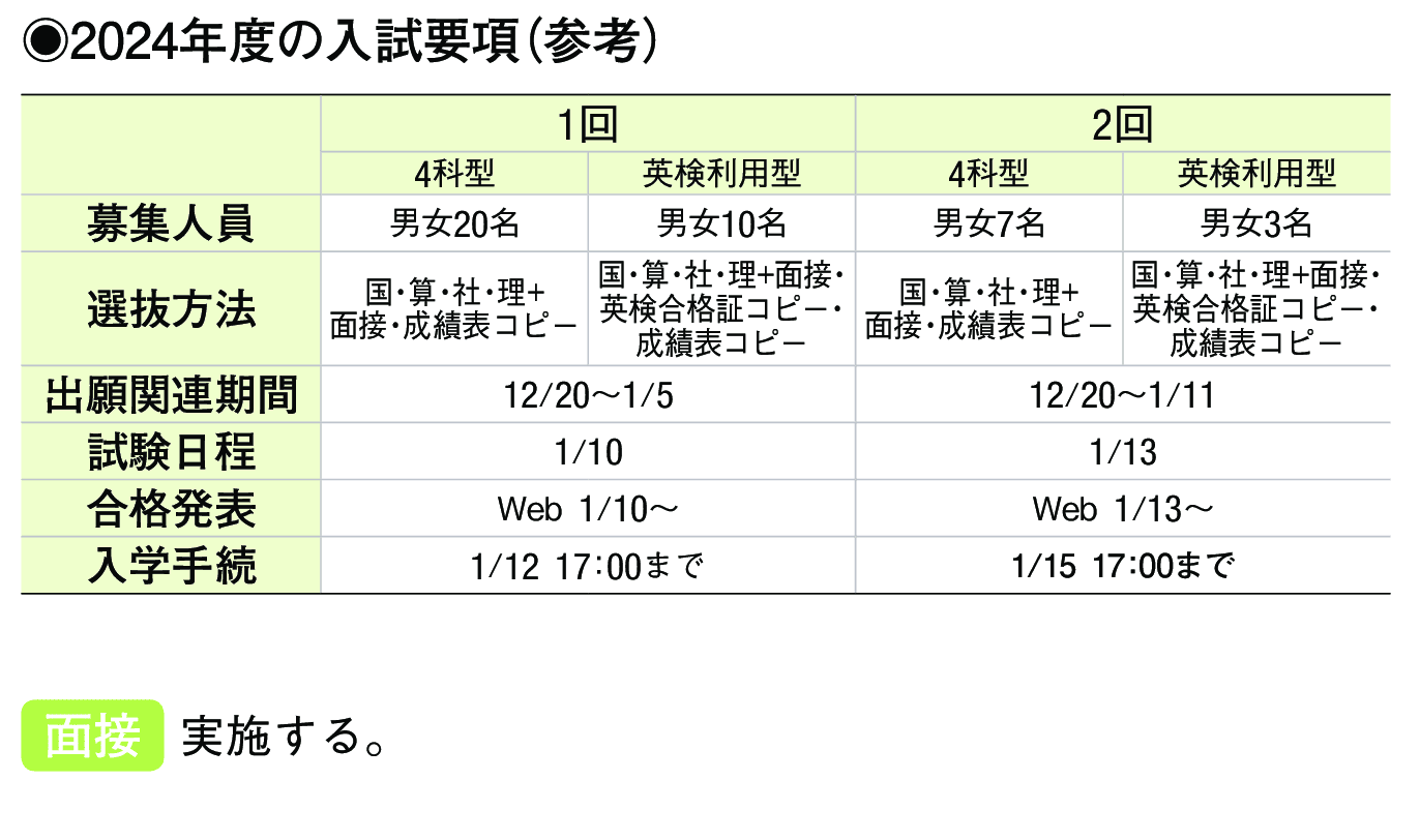 2023年入試データ