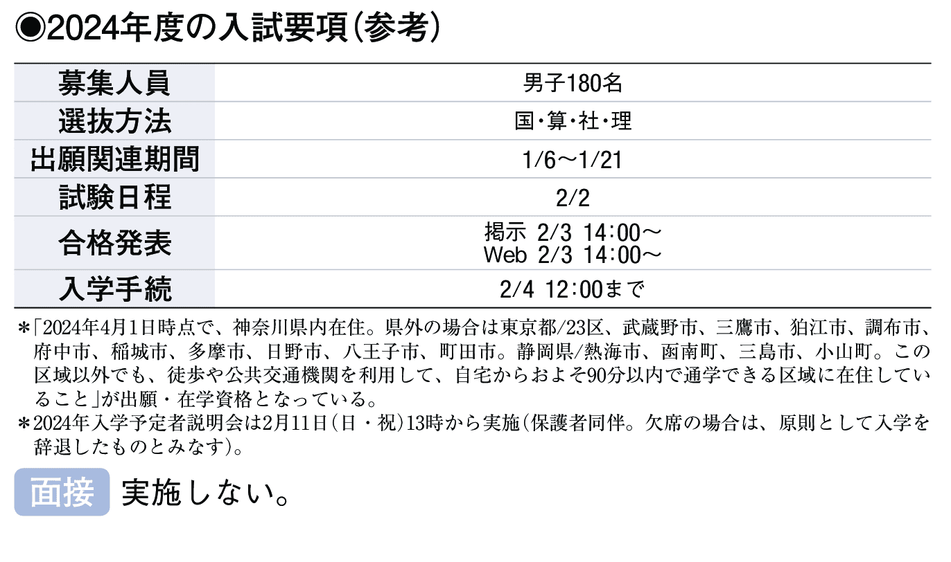 2023年入試データ