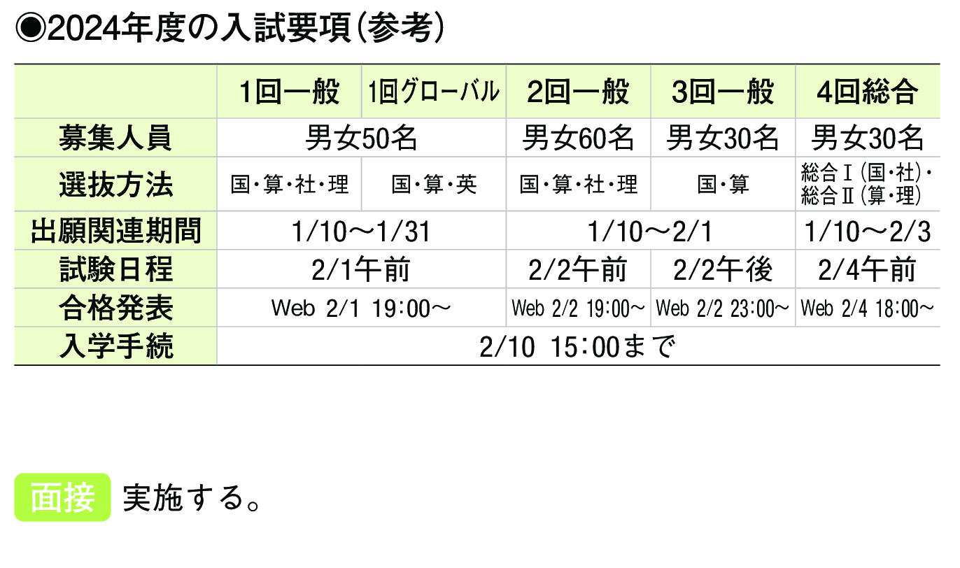 2023年入試データ