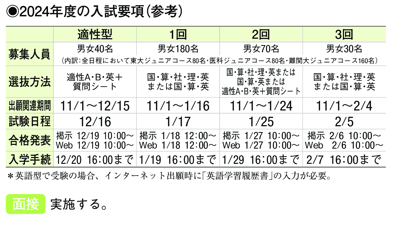 2023年入試データ