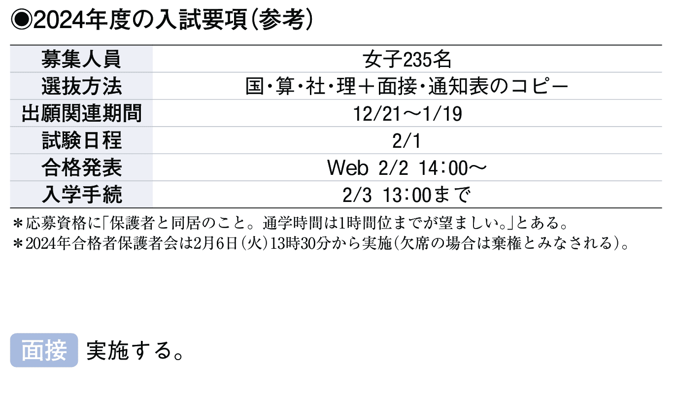 2023年入試データ