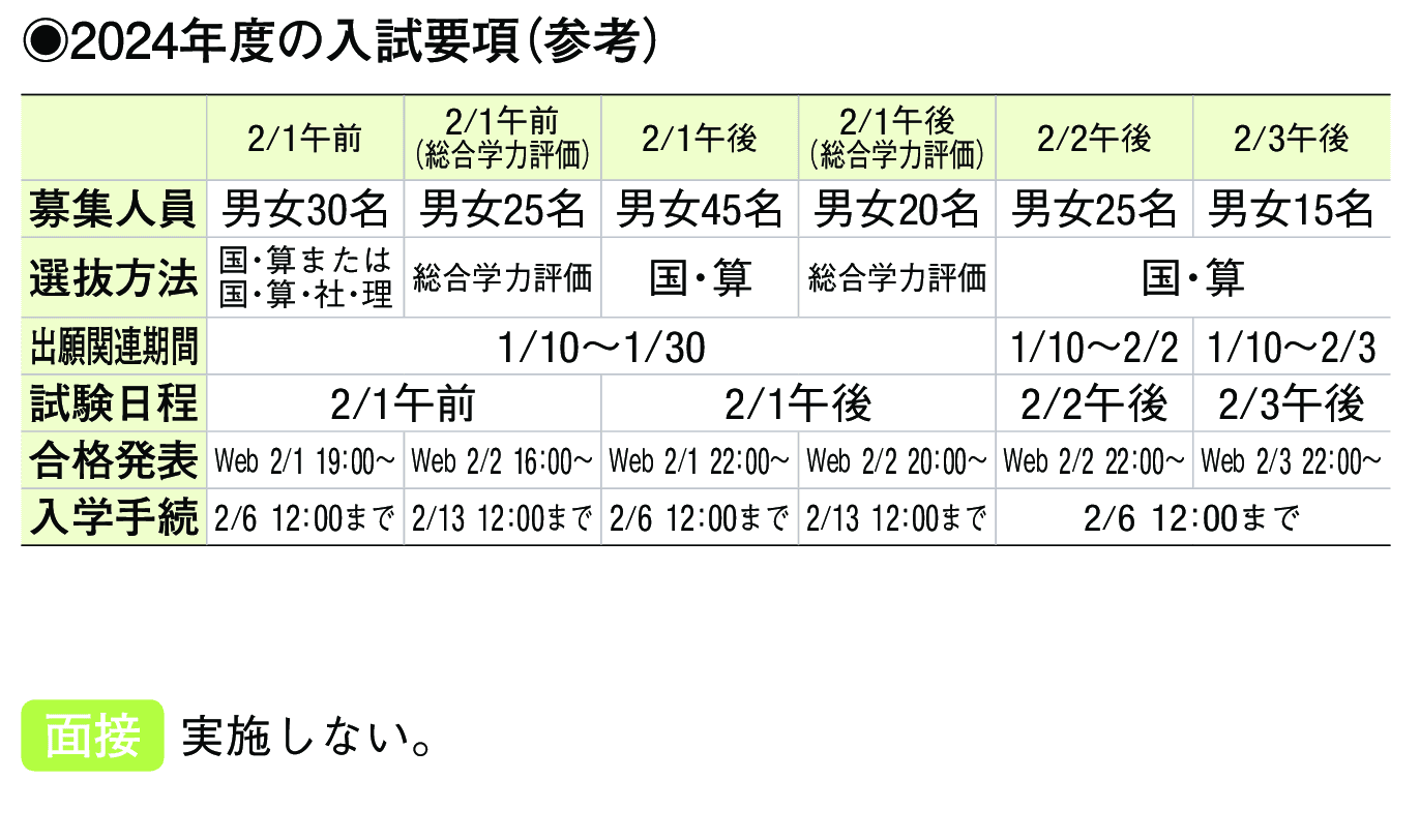 2023年入試データ