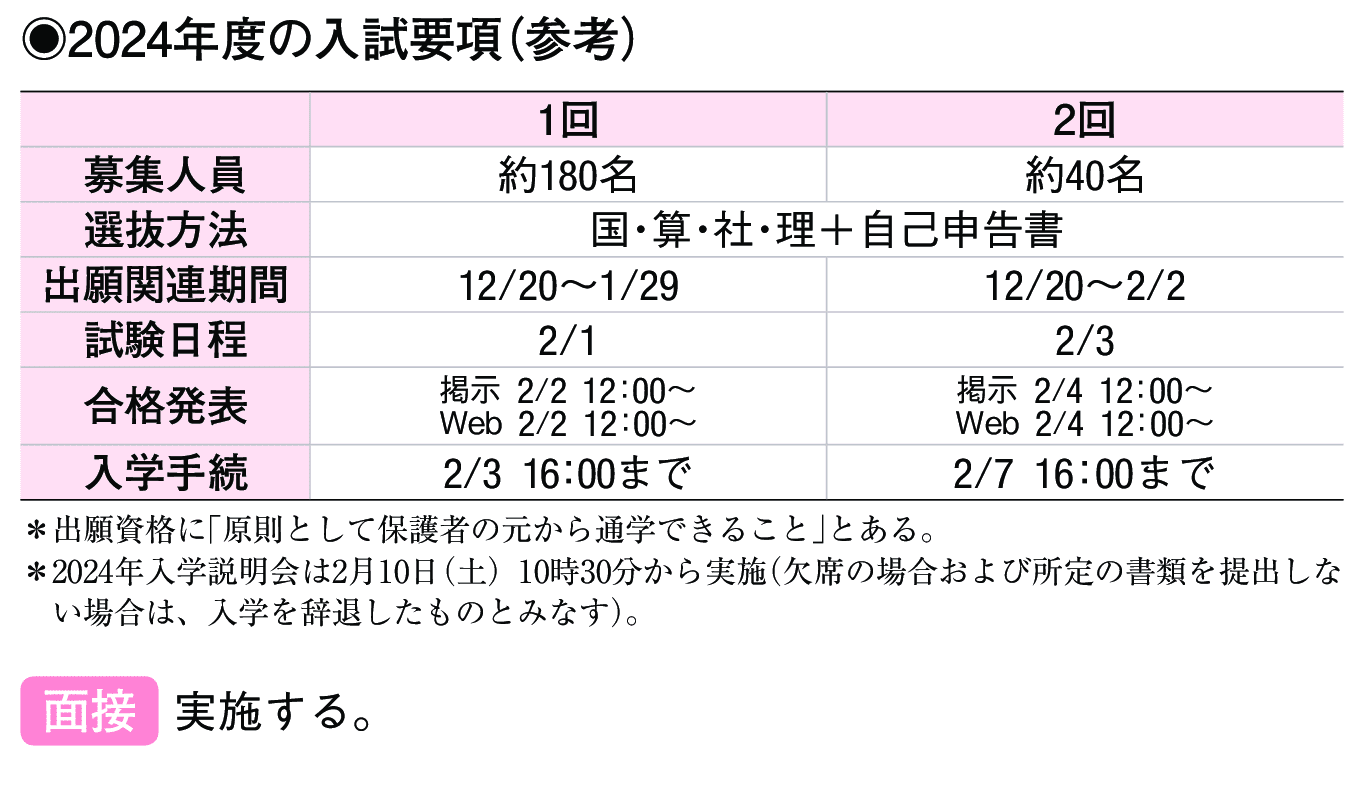 2023年入試データ