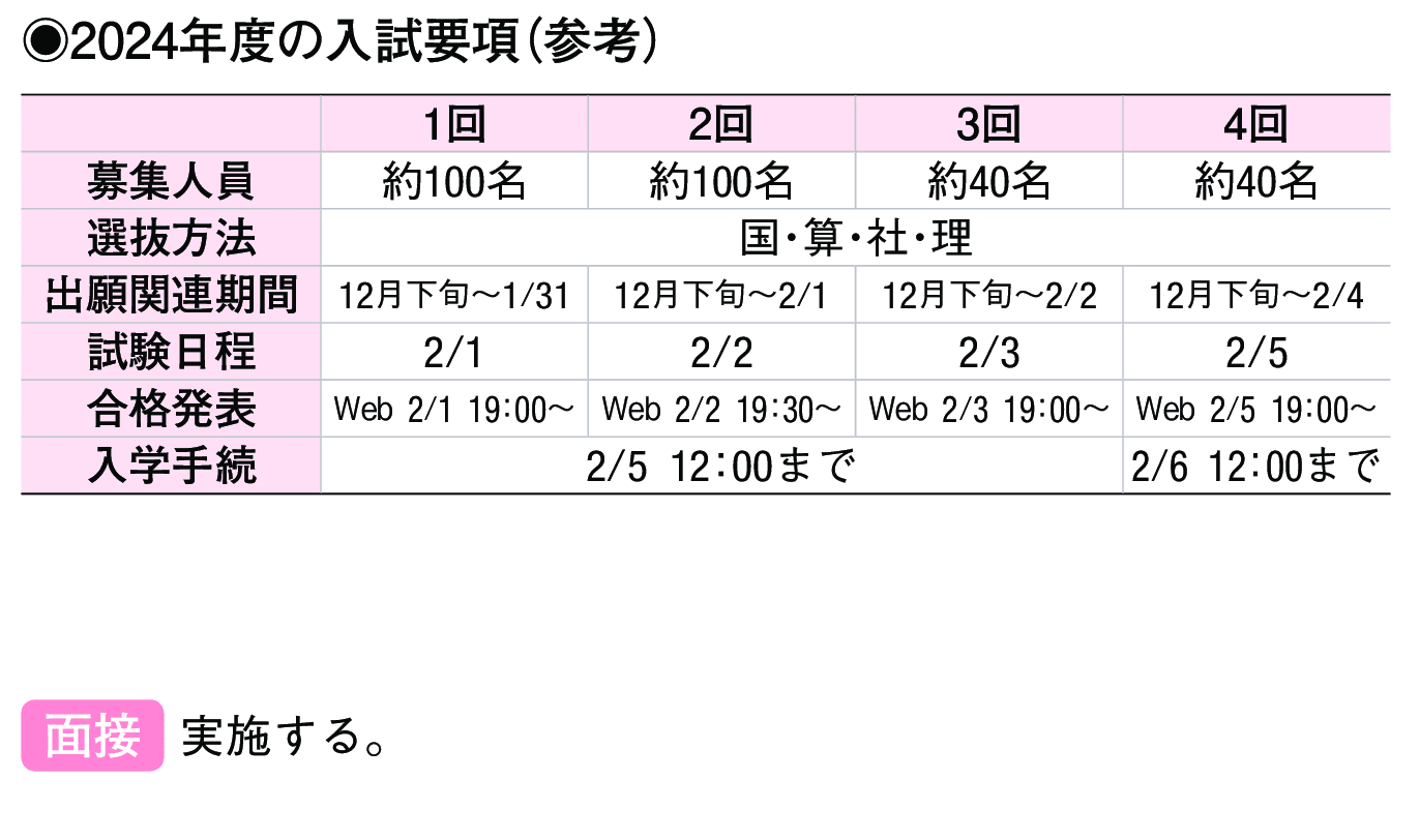 2023年入試データ