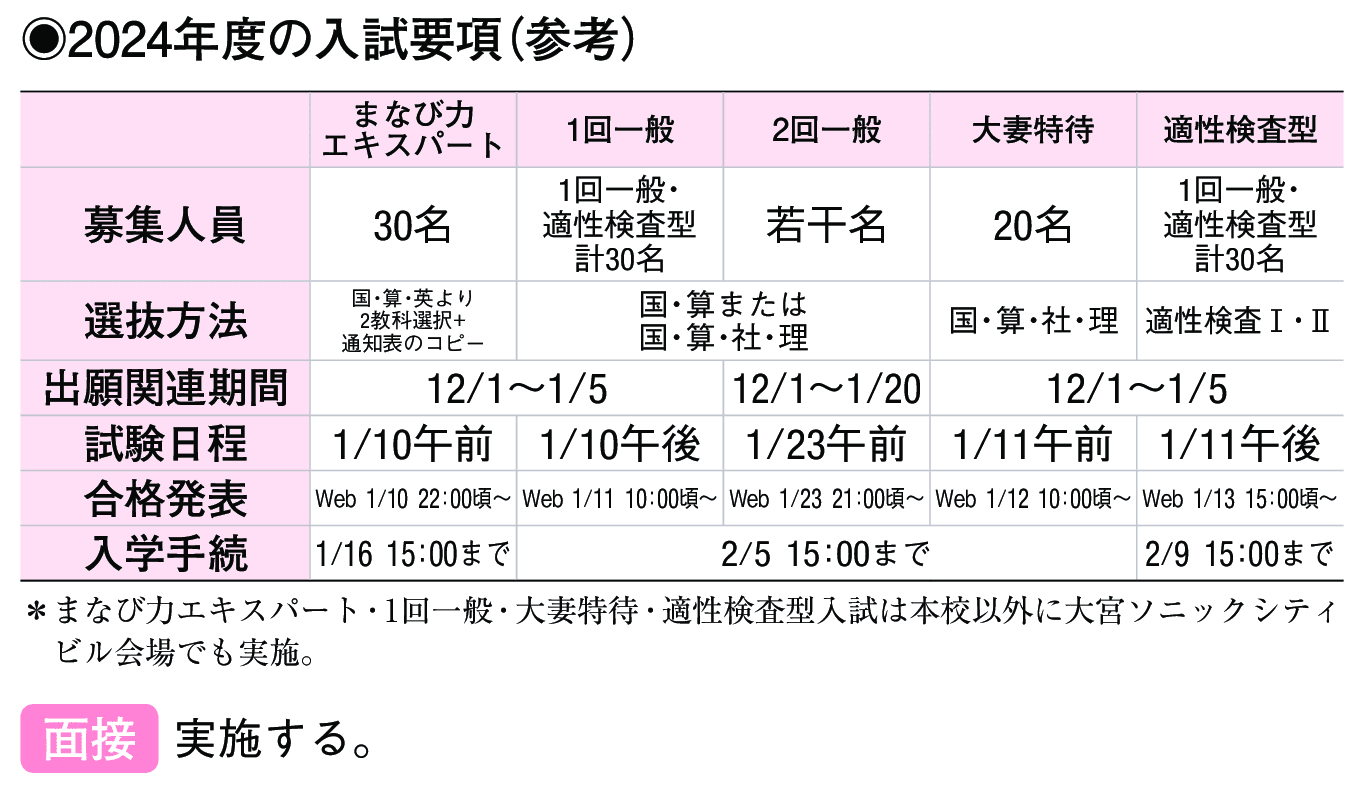 2023年入試データ