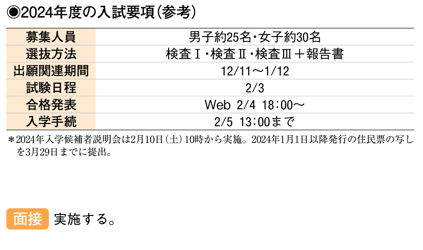 2023年入試データ