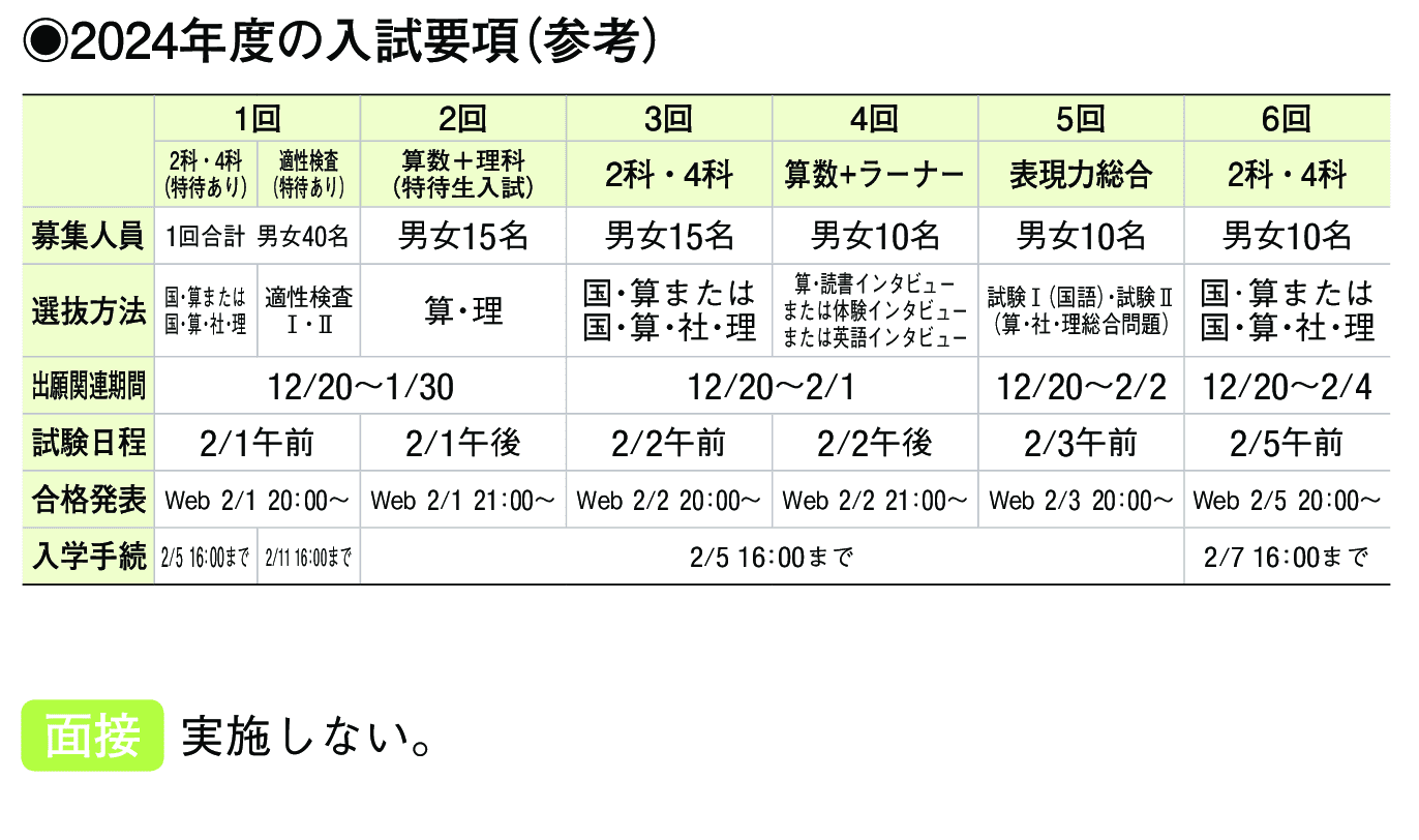 2023年入試データ