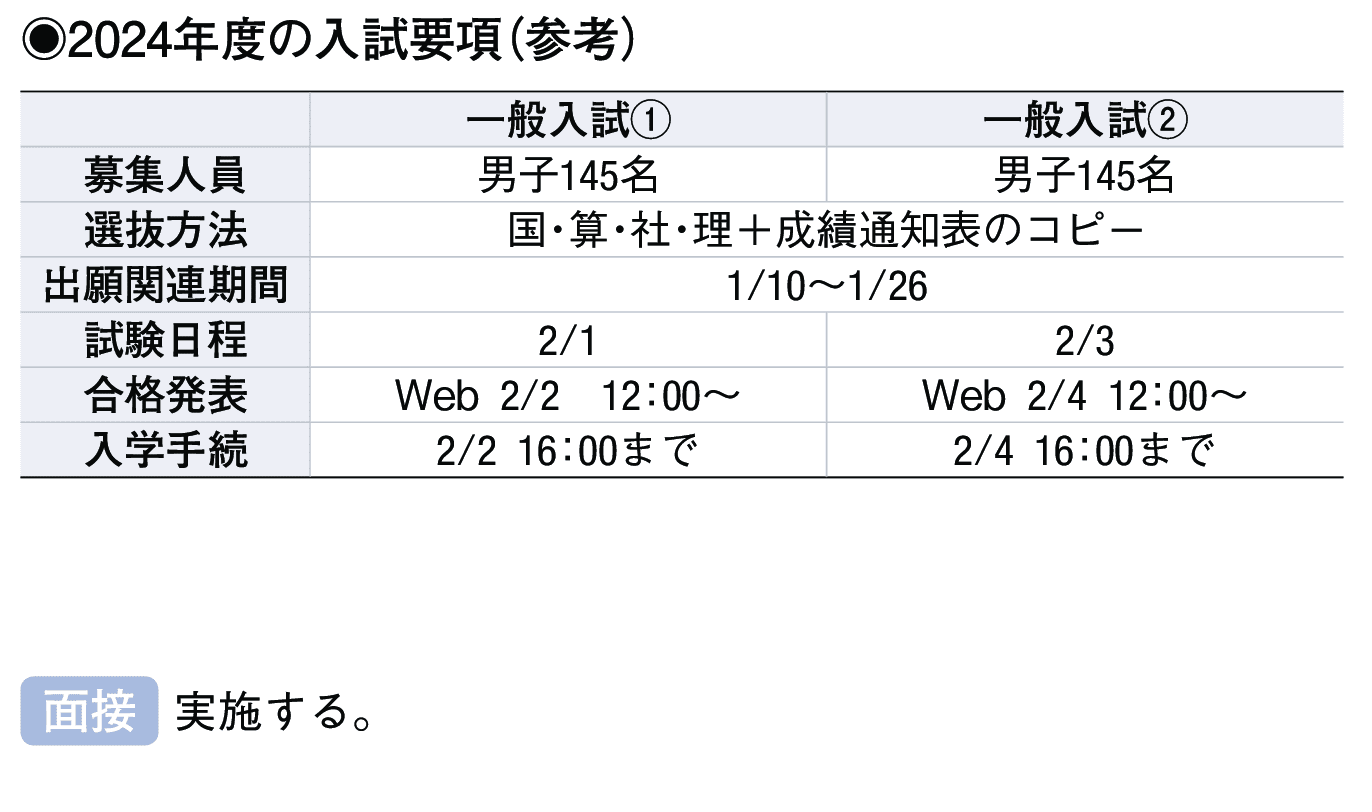 2023年入試データ