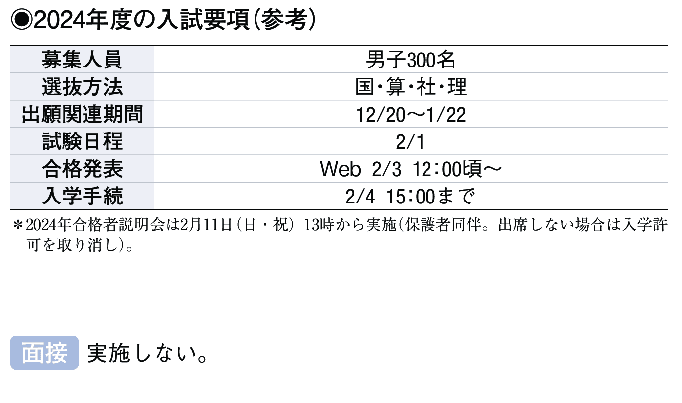 2023年入試データ