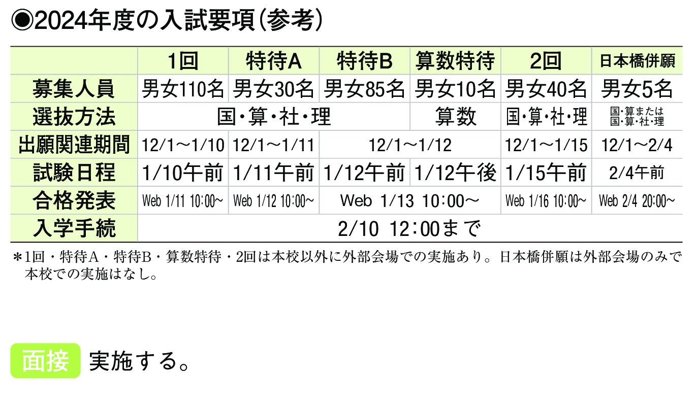 2023年入試データ