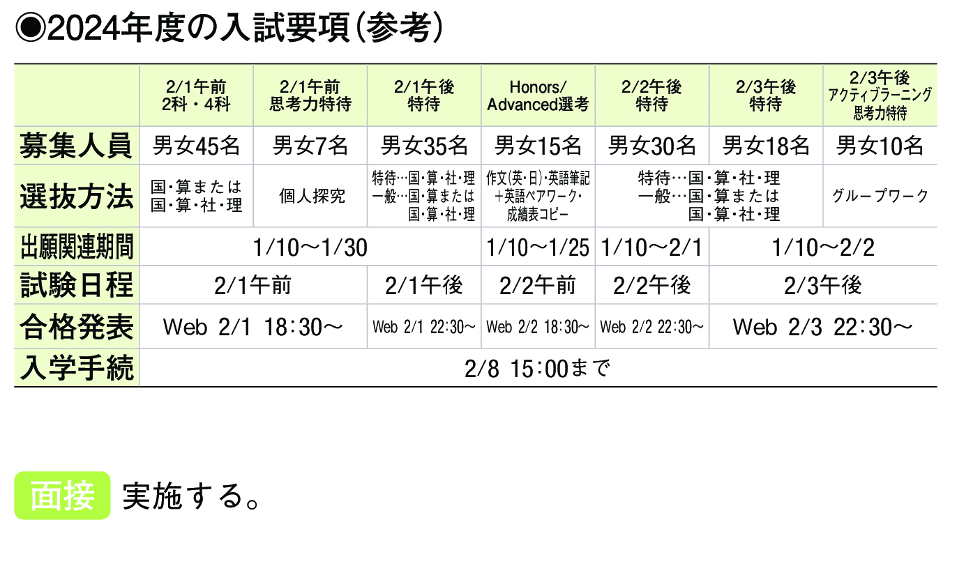 2023年入試データ