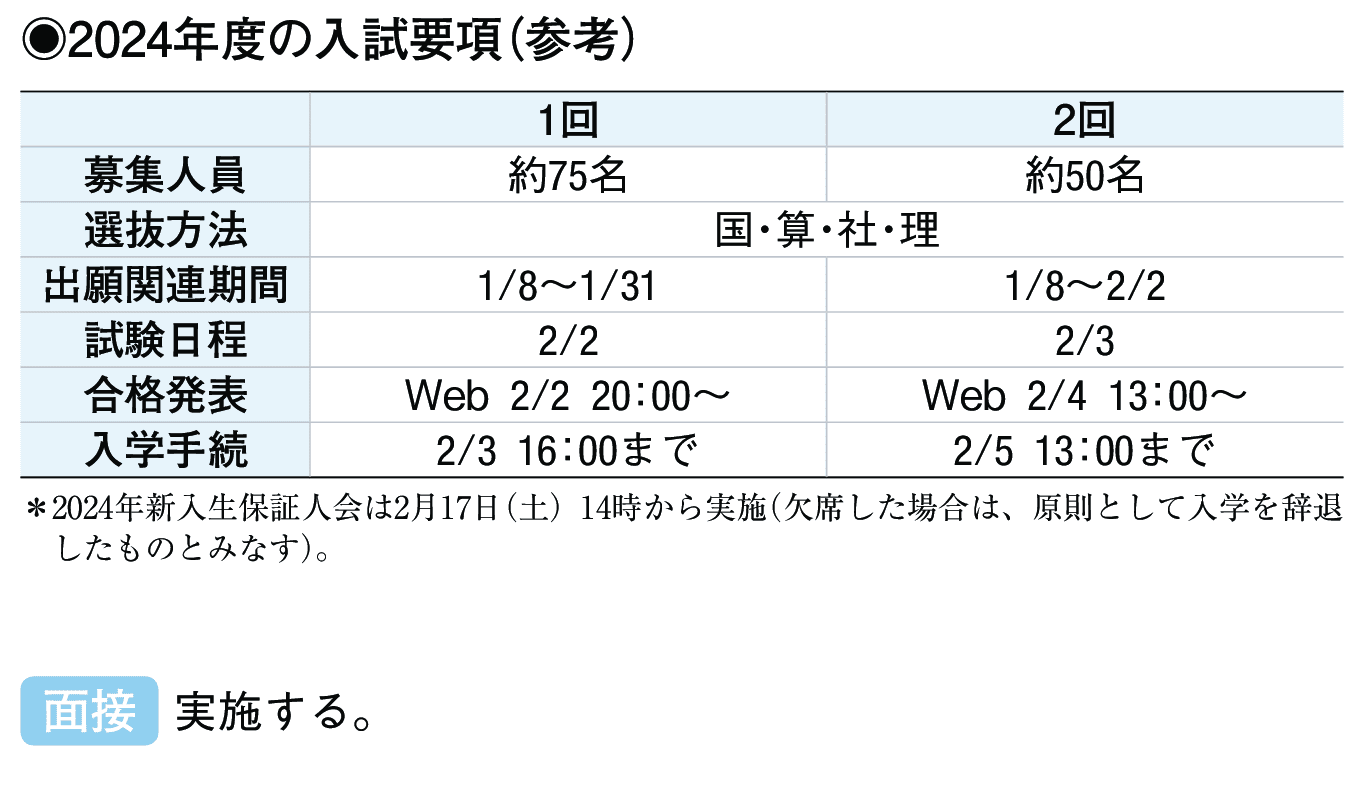 2023年入試データ