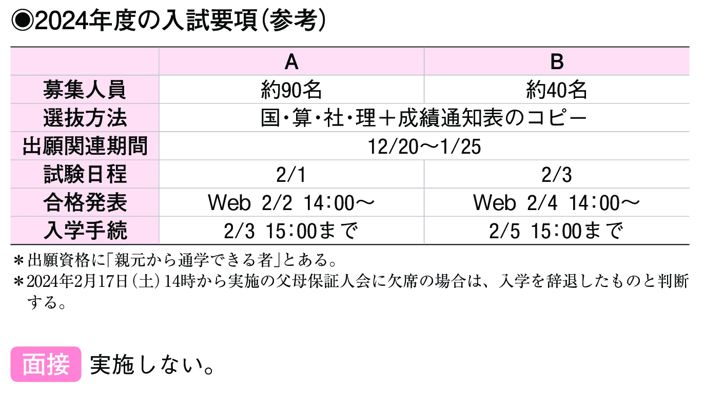 2023年入試データ