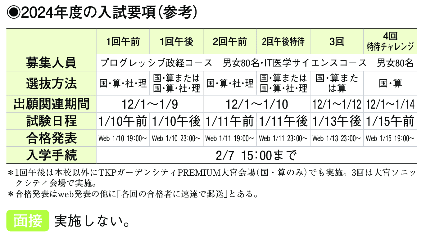 2023年入試データ