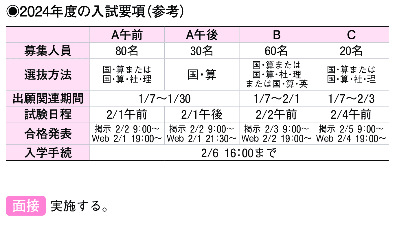 2023年入試データ