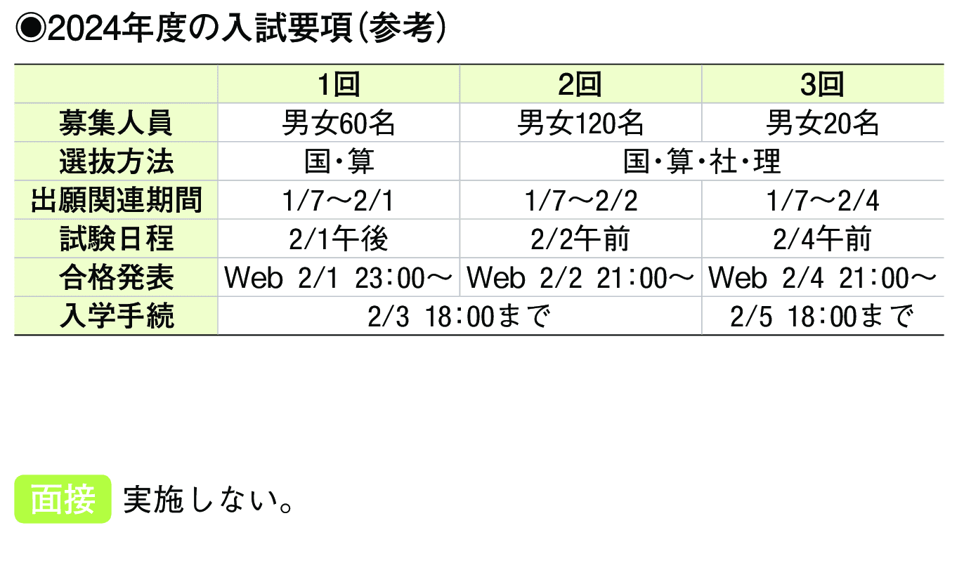 2023年入試データ