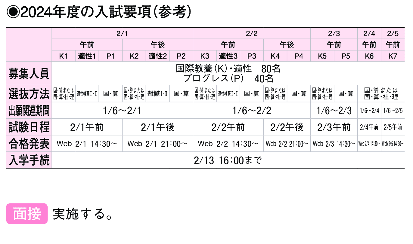 2023年入試データ