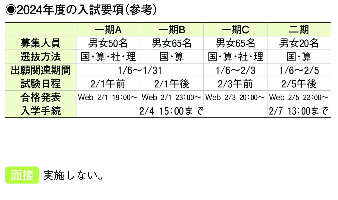 2023年入試データ