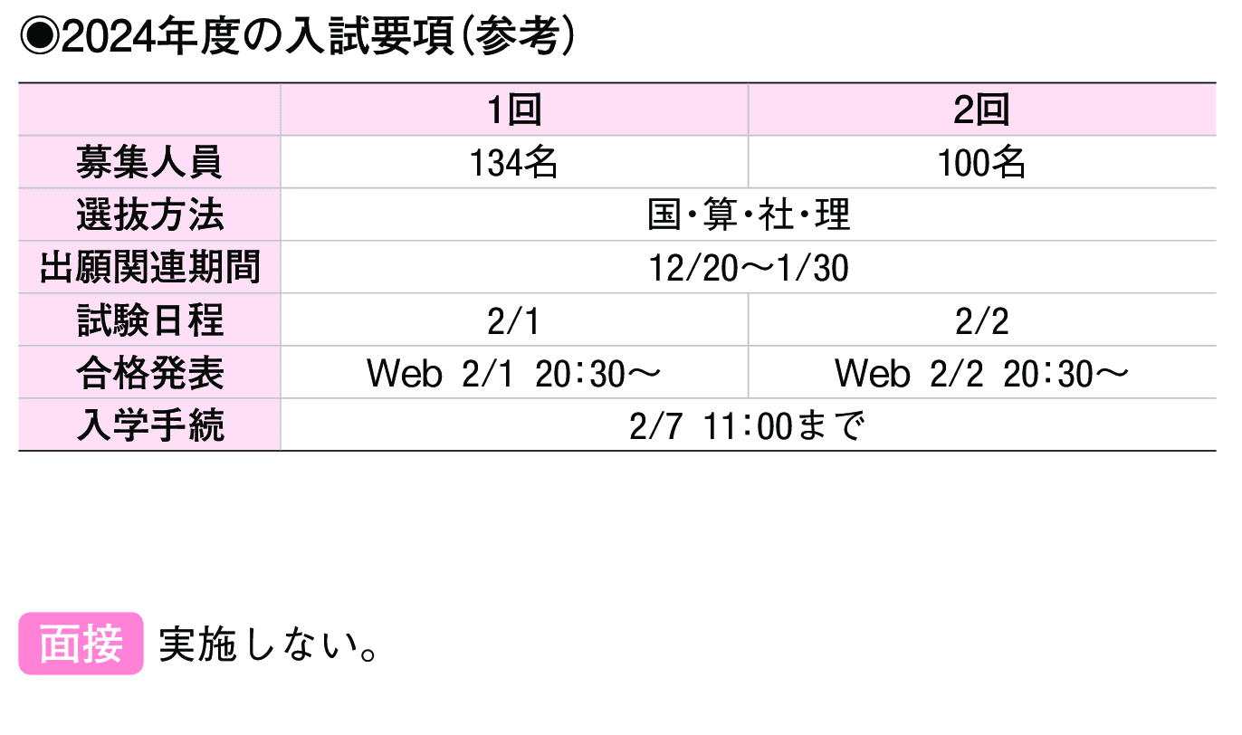 2023年入試データ