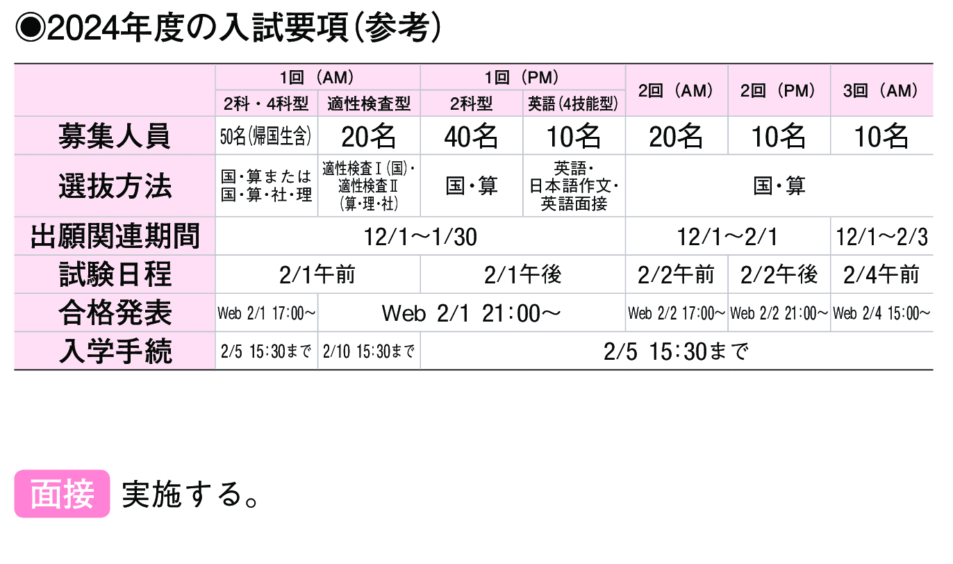 2023年入試データ