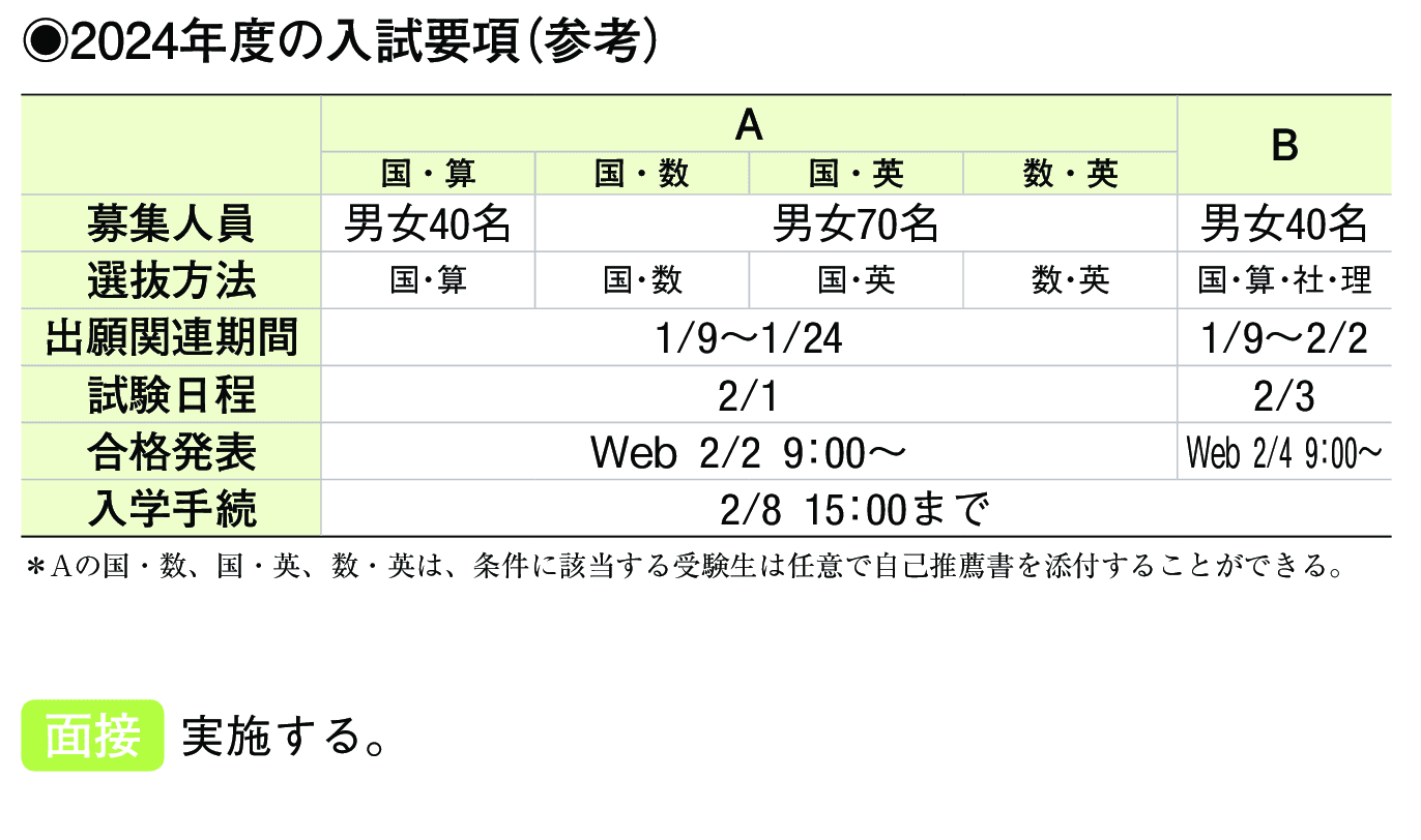 2023年入試データ