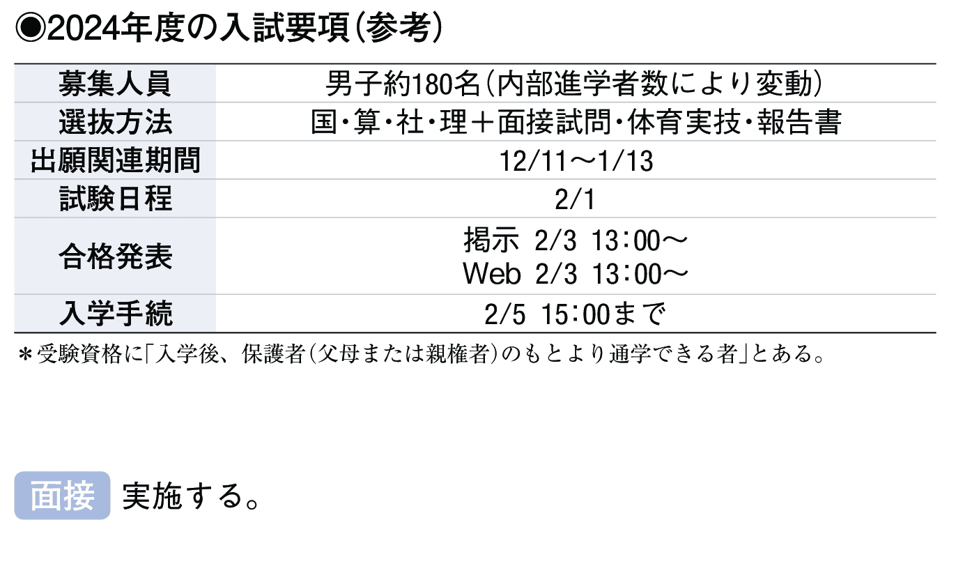 2023年入試データ